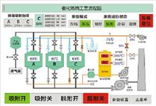 催化燃烧设备-喷漆房废气治理-VOCs废气治理设备