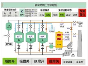 (催化燃烧设备,喷漆房废气治理,VOCs废气治理设备)