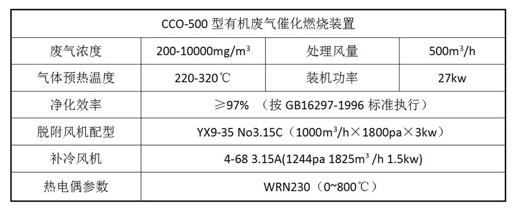 CCO-2000X型有机废气催化燃烧净化装置