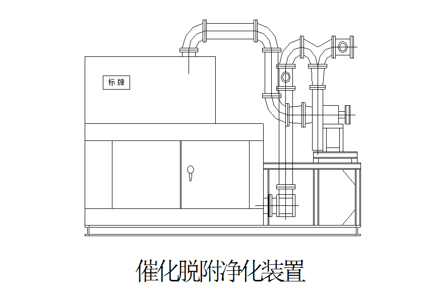 催化燃烧型脱附净化装置工艺流程图