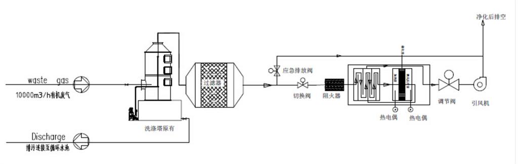 有机废气吸附+脱附+催化燃烧设备