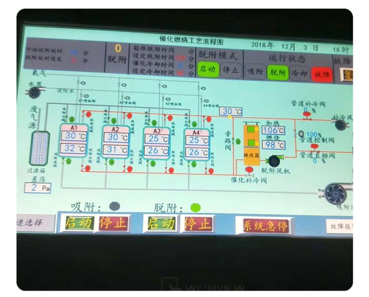 喷漆房吸附+脱附+催化燃烧设备工作原理图